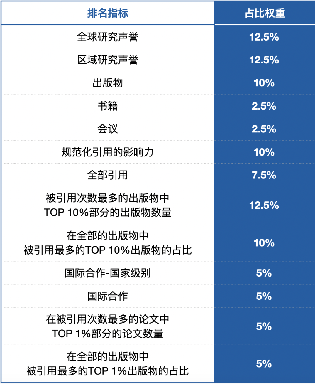 2025USNEWS世界大学排名！哈佛第一MIT第二，清华亚洲最强！  数据 USNews 排名 第2张